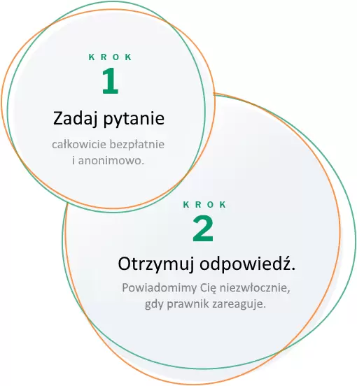 Jak to działa?